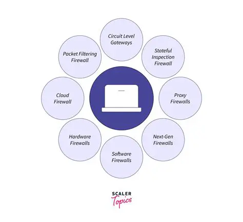 Key Features of Firewall Fortify