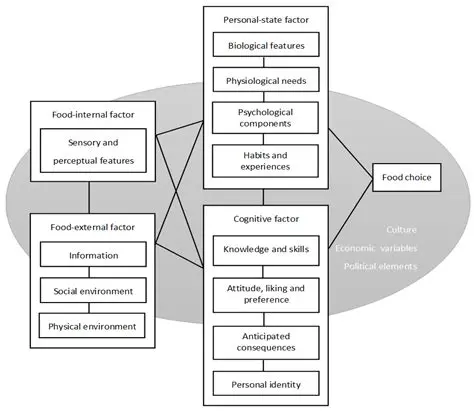 Key Features of FoodChoices 2009