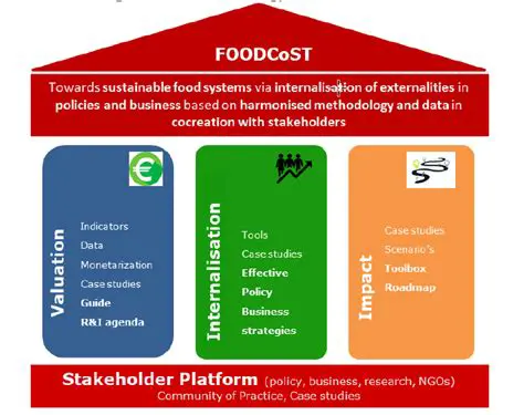 Key Features of FoodCost Pro