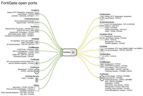 Key Features of FortiVoice Console