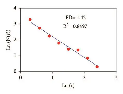Key Features of Fractalyse