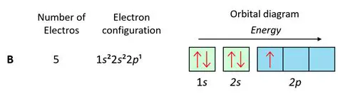 Key Features of Free Learn Addition on Orbital One
