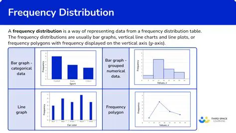 Key Features of Frequency Distribution Dashboard