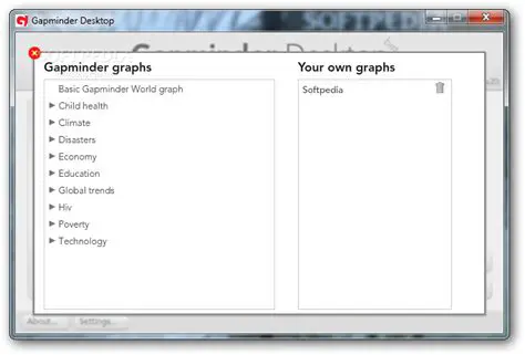 Key Features of Gapminder Desktop
