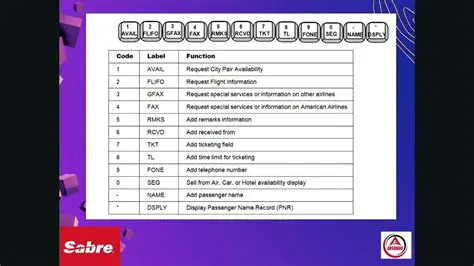 Key Features of GDS 2 Java