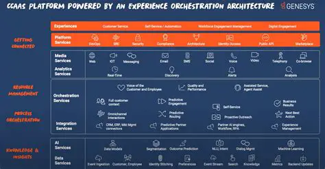 Key Features of Genesys Interaction Routing Designer