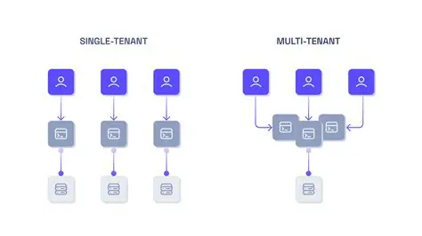 Key Features of Genesys Multitenant Configuration Server