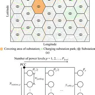 Key Features of Geographic Transformer