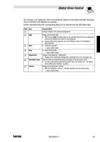 Key Features of Global Drive Control easy