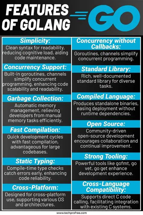 Key Features of Go PlayAlong