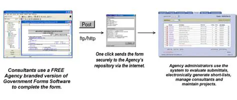 Key Features of Government Forms Software