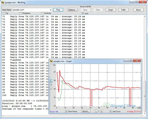 Key Features of Graphical Ping