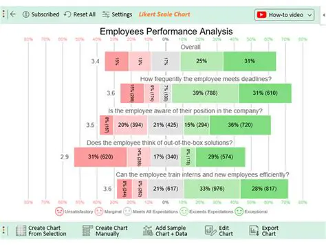 Key Features of HSMWorks PC Performance Rating
