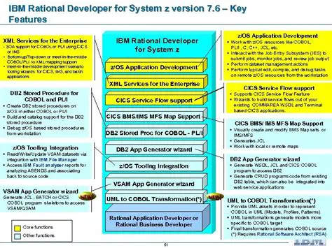 Key Features of IBM Rational Developer for System z