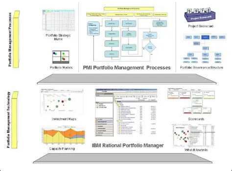 Key Features of IBM Rational Portfolio Manager
