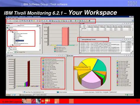 Key Features of IBM Tivoli Monitoring