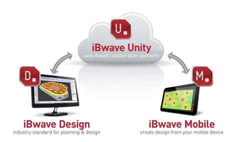 Key Features of iBwave Design