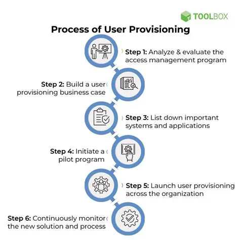 Key Features of IGT Provisioning System