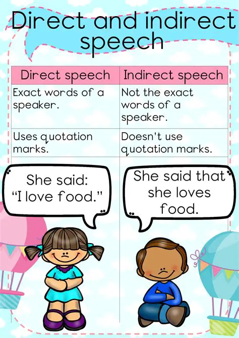 Key Features of Indirect Speech