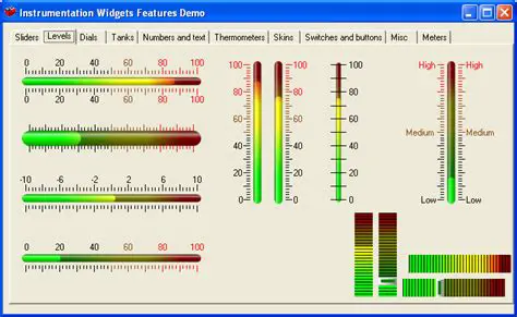 Key Features of Instrumentation Widgets