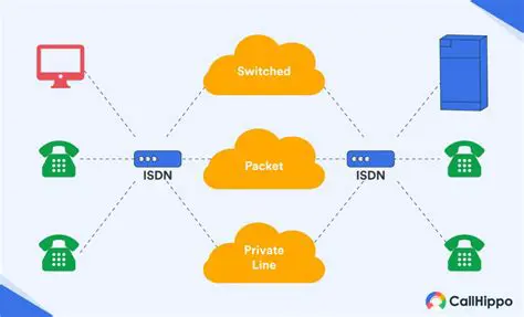 Key Features of ISDN GSM Lite