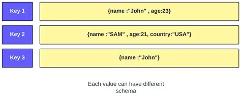 Key Features of Key Generator Free