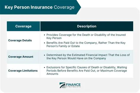 Key Features of Key Person Insurance