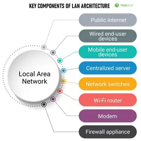 Key Features of LAI Network Service