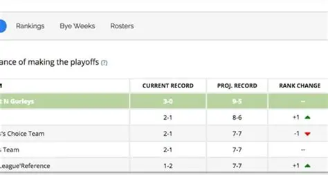 Key Features of League Analyzer for Curling