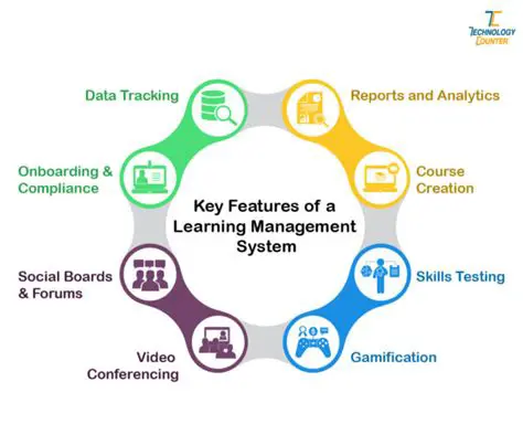 Key Features of LESSONmaker