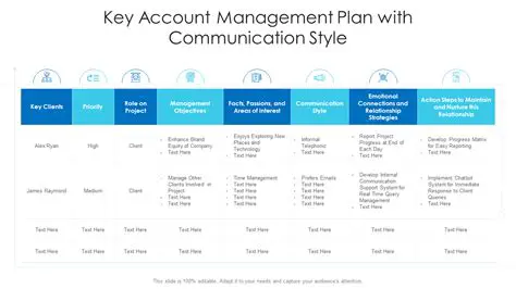 Key Features of Local Account Manager