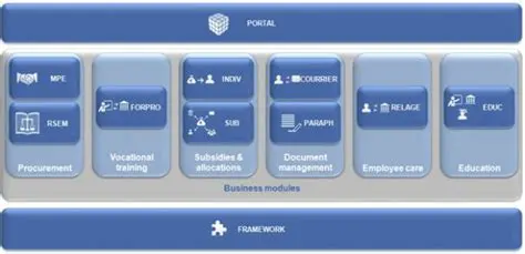 Key Features of Local Trust MPE