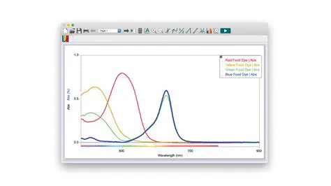 Key Features of Logger Pro 3