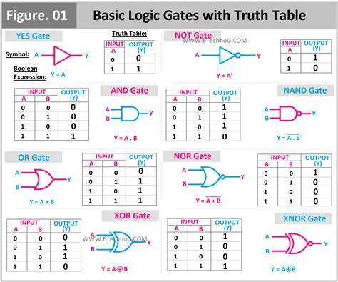 Key Features of Logic Basics