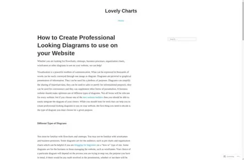 Key Features of Lovely Charts