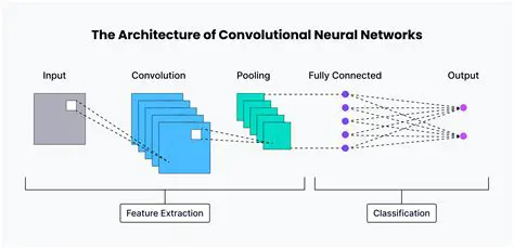 Key Features of LSI Convolution