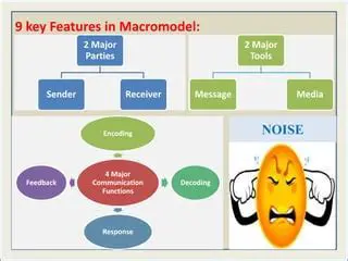 Key Features of MacroModel