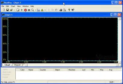 Key Features of Magnalis PerfPro
