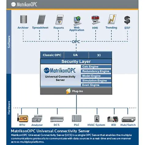 Key Features of Matrikon OPC Excel Reporter