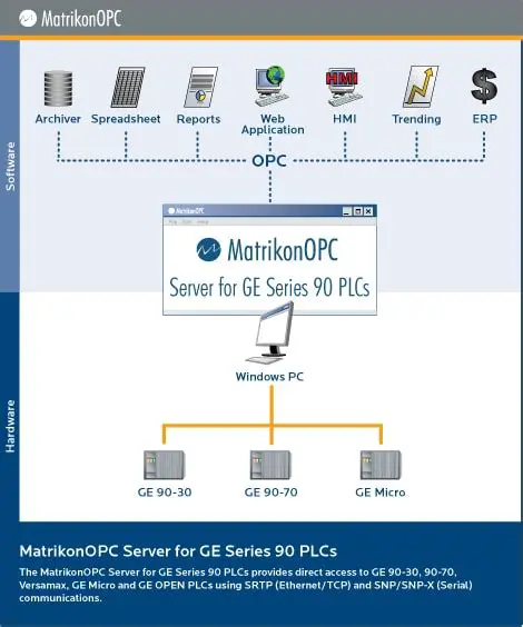 Key Features of Matrikon OPC Server for DDE