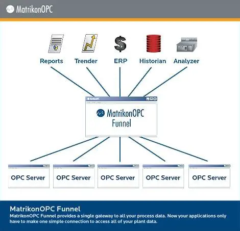 Key Features of MatrikonOPC Funnel