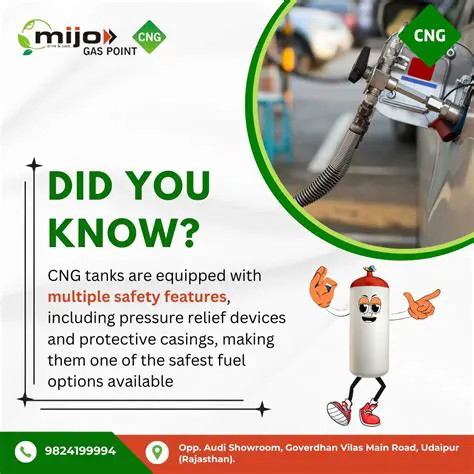 Key Features of MIJO Gas Setting