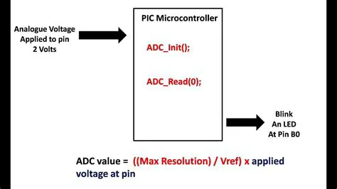 Key Features of mikroC PRO for AVR