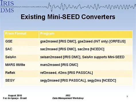Key Features of MiniSEED to EVT Converter