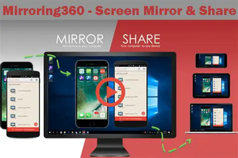 Key Features of Mirroring360