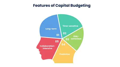 Key Features of MM Budgeting