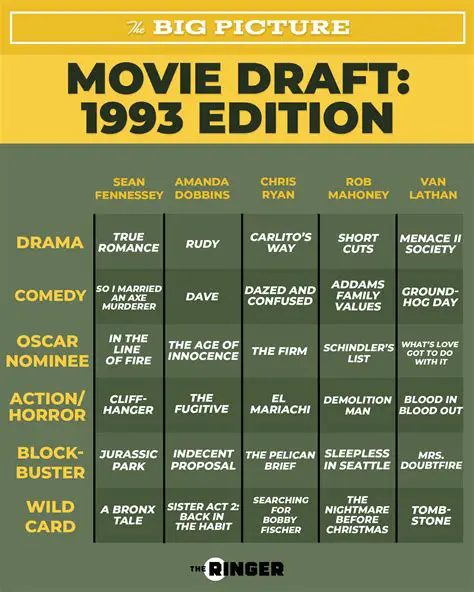 Key Features of Movie Draft