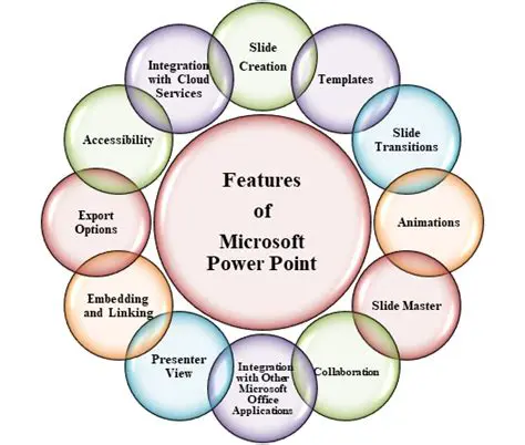 Key Features of MPM Office