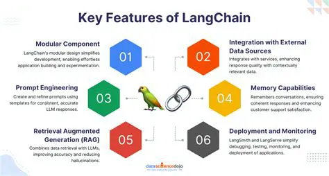 Key Features of MultiNotifier