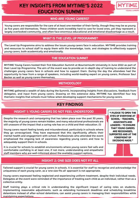 Key Features of MyTime Assist